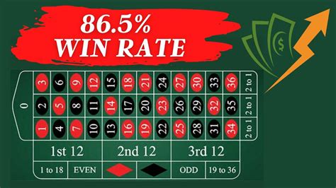 Probability of a Roulette Strategy : r/askscience .